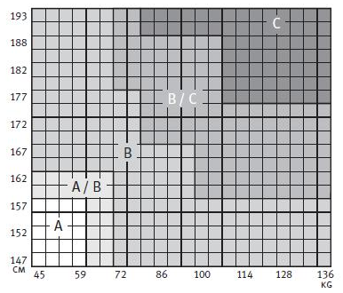 Tabela rozmiarów A, B, C foteli Herman Miller Aeron ze wskąznikiem wagi i wzrostu użytkownika